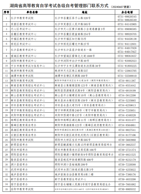 湖南省高等教育自學考試各級自考管理部門聯系方式
