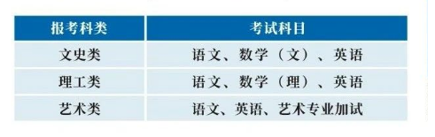 浙江商業職業技術學院的成考招生計劃是什么？考試科目有哪些？