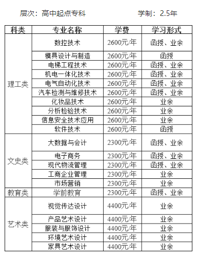 中山職業技術學院的成人大專專業有哪些？怎么報名？