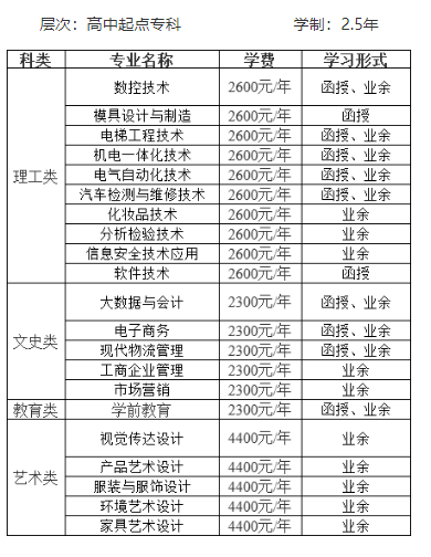 中山職業技術學院成考的學歷靠譜嗎?招生計劃是什么? 中山職業技術學院成考的學歷靠譜嗎?招生計劃是什么?
