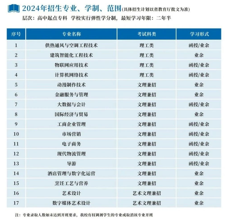 浙江商業職業技術學院的成考學歷靠譜嗎？招生計劃是什么？