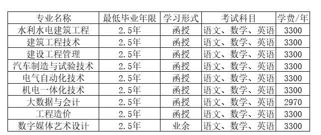 浙江同濟科技職業學院的成考考試科目有哪些？辦學地址在哪里？
