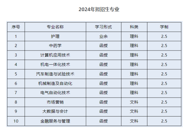 衢州職業技術學院的函授專業有哪些？教學點有哪些？
