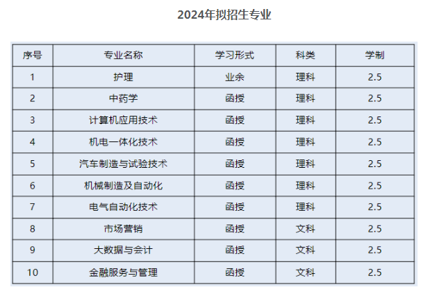 衢州職業技術學院的成考招生計劃是什么？辦學地址在哪里？
