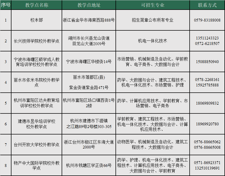 金華職業技術大學的成考教學點有哪些？辦學地址在哪里？