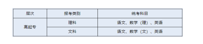 衢州職業技術學院的成考怎么報名？考試科目有哪些？