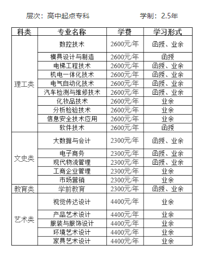 中山職業技術學院成考的登錄網址是什么？成人大專專業有哪些？