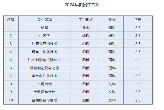 衢州職業技術學院的成考怎么報名？考試科目有哪些？