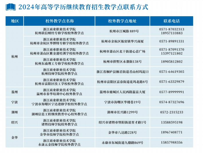 浙江商業職業技術學院的成考教學點有哪些？學歷好嗎？