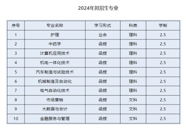 衢州職業技術學院的學歷靠譜嗎？函授專業有哪些？