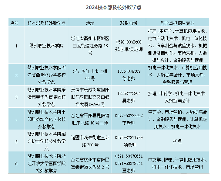 衢州職業技術學院的成考辦學地址在哪里？登錄網址是什么？