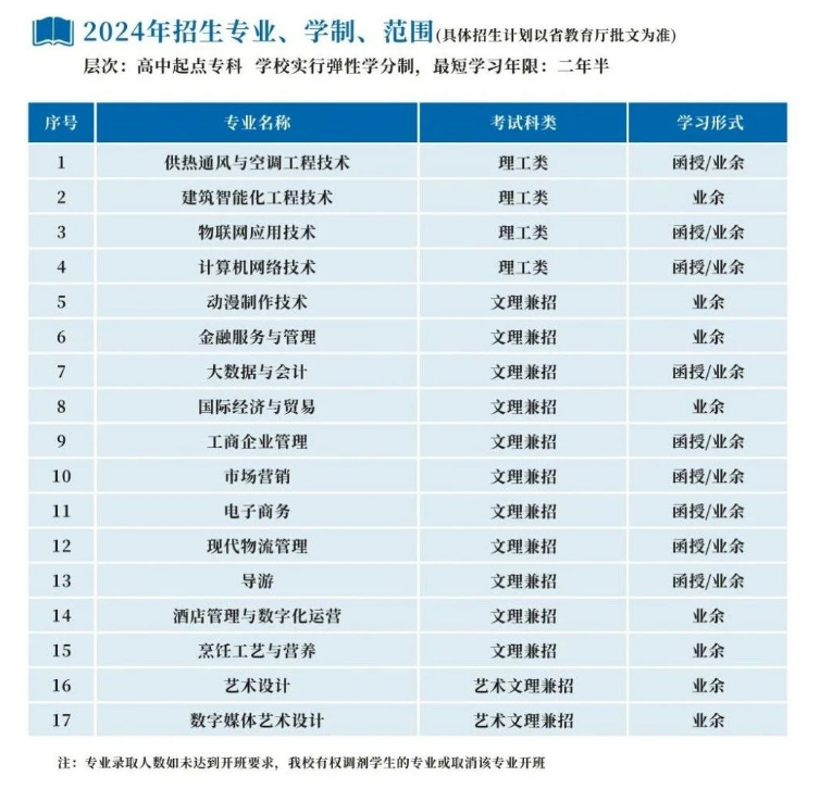 浙江商業職業技術學院的成考招生計劃是什么？考試科目有哪些？