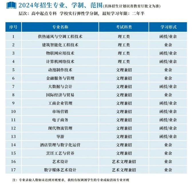 浙江商業職業技術學院的成人大專專業有哪些？辦學地址在哪里？