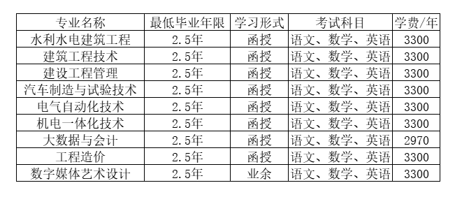 浙江同濟科技職業學院的成考函授專業有哪些？學歷靠譜嗎？