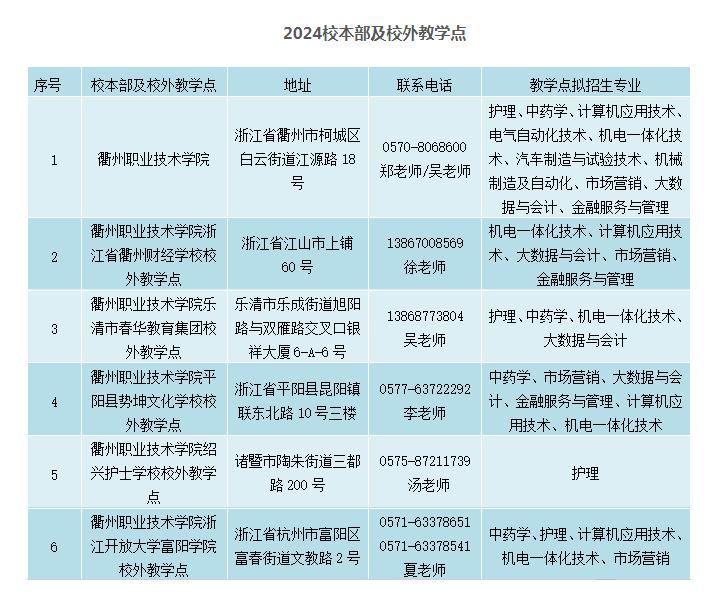 衢州職業技術學院的成考招生計劃是什么？辦學地址在哪里？