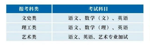 浙江商業職業技術學院的成考考試科目有哪些？怎么報名？