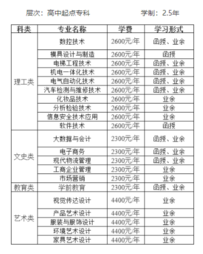 中山職業技術學院成考的招生計劃是什么？學歷好嗎？
