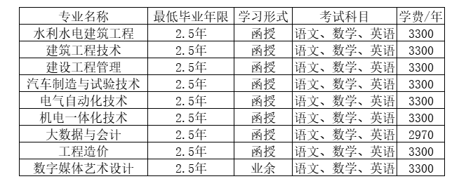 浙江同濟科技職業學院的成人大專有哪些？學歷好嗎？