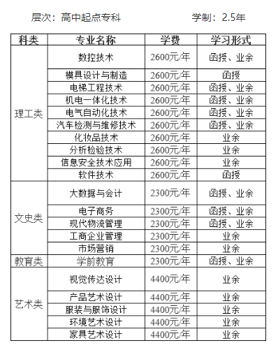 中山職業技術學院的成考考試科目有哪些？學歷好嗎？