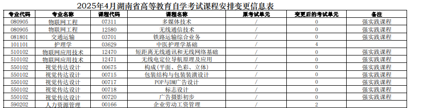 湖南省2025年4月高等教育自學考試課程安排和教材變更匯總表