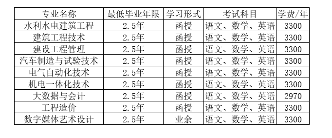 浙江同濟科技職業學院的成考登錄網址是什么？函授專業有哪些？