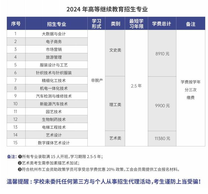 杭州職業技術學院的成考分數線是多少?招生計劃是什么? 杭州職業技術學院的成考分數線是多少?招生計劃是什么?