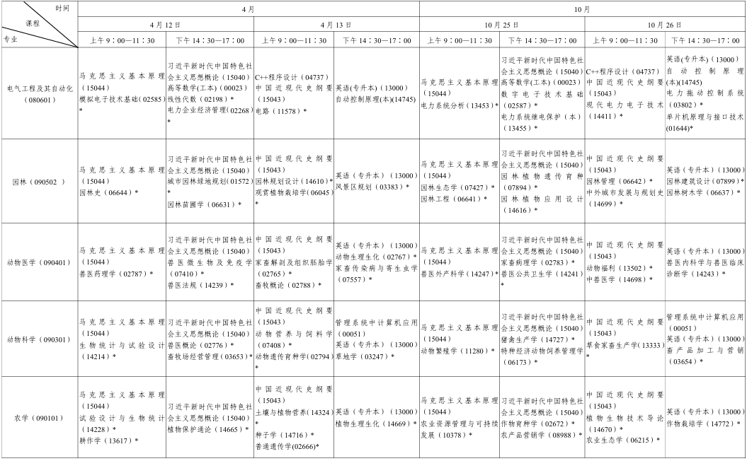 ?2025年10月陜西省咸陽市自考考試安排