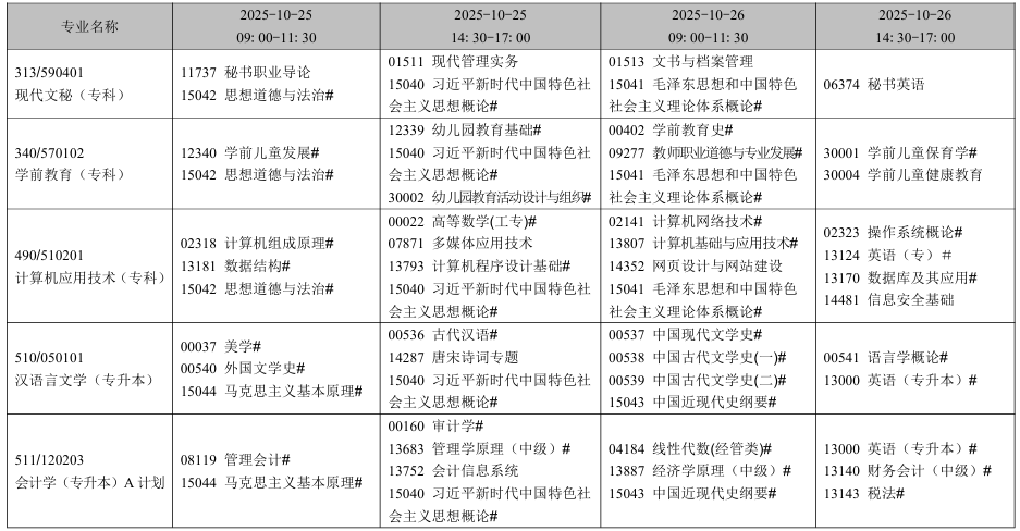 2025年10月遼寧省鞍山市自考考試安排（開考專業）