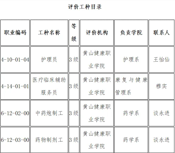 關于黃山健康職業學院開展2025年社會職業技能評價工作的通知