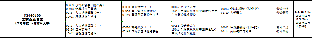 2025年10月云南省普洱市自考考試安排