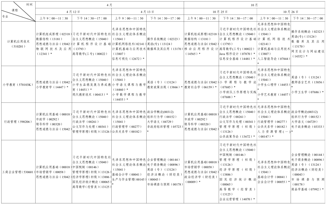 ?2025年10月陜西省咸陽市自考考試安排