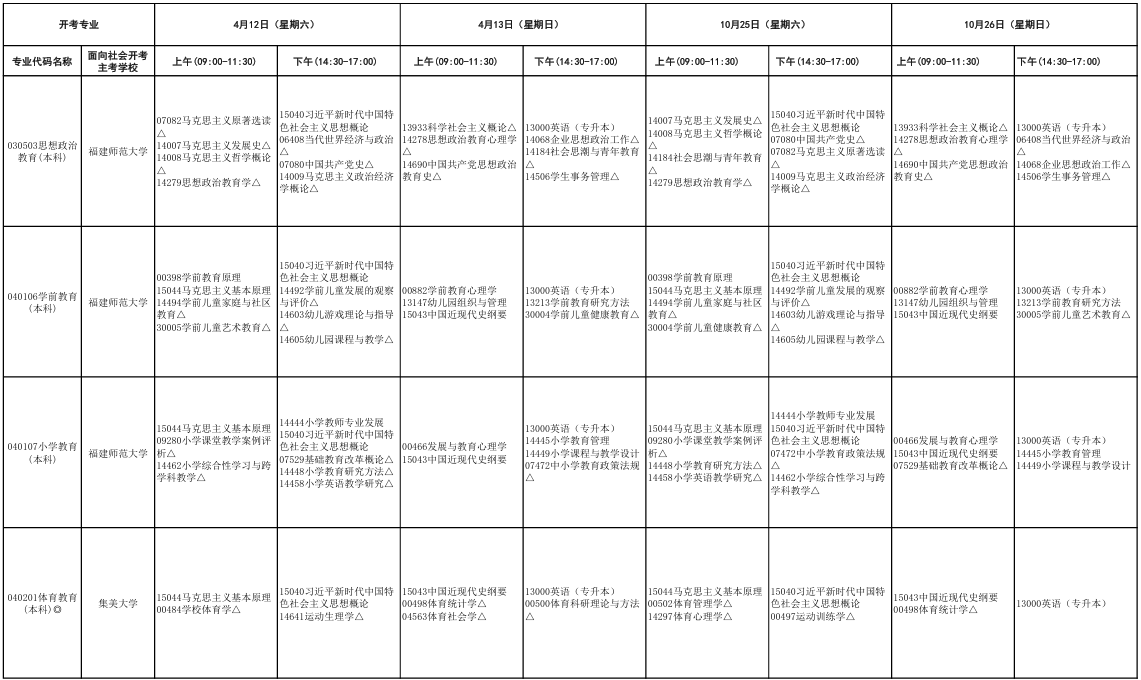 ?2025年10月福建省廈門市自考考試安排