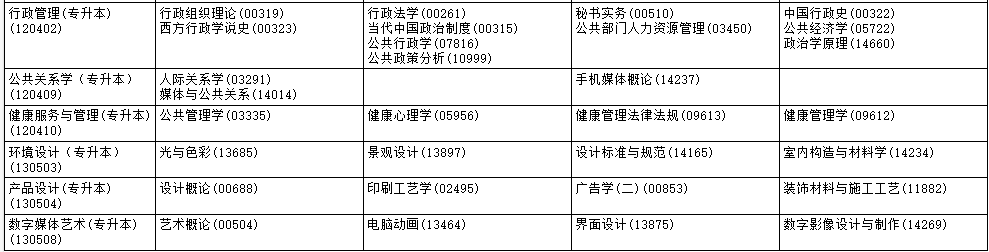 ?2025年10月黑龍江省伊春市自考考試安排