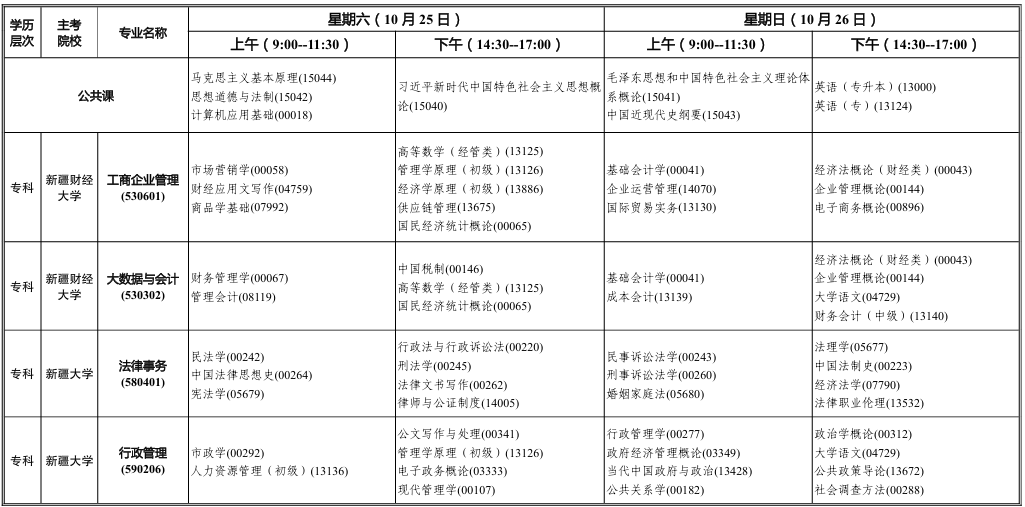 2025年10月新疆伊犁哈薩克自治州自考考試安排