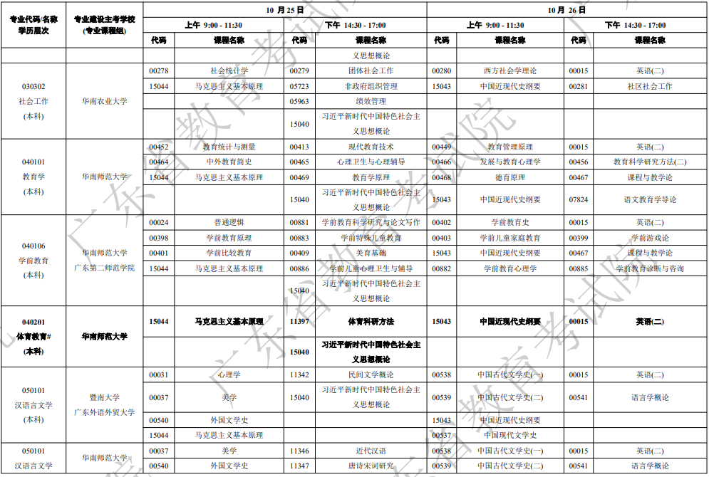 2025年10月廣東省陽江市自考考試安排