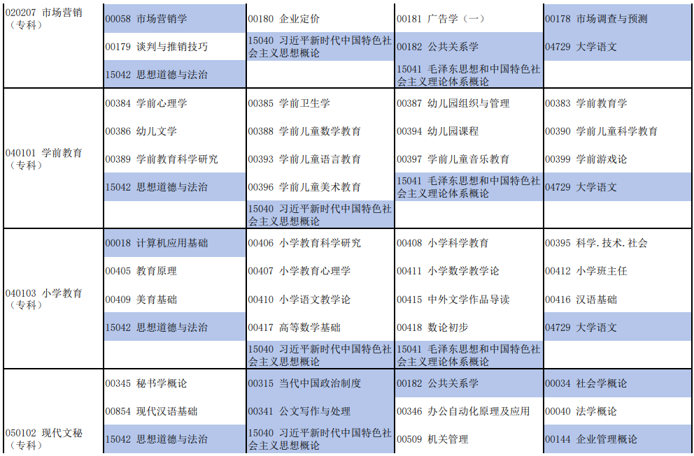 2025年10月河南省南陽市自考考試安排