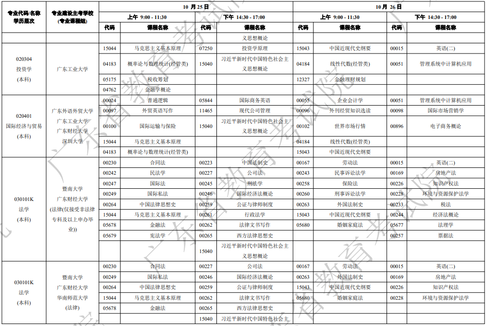 2025年10月廣東省陽江市自考考試安排