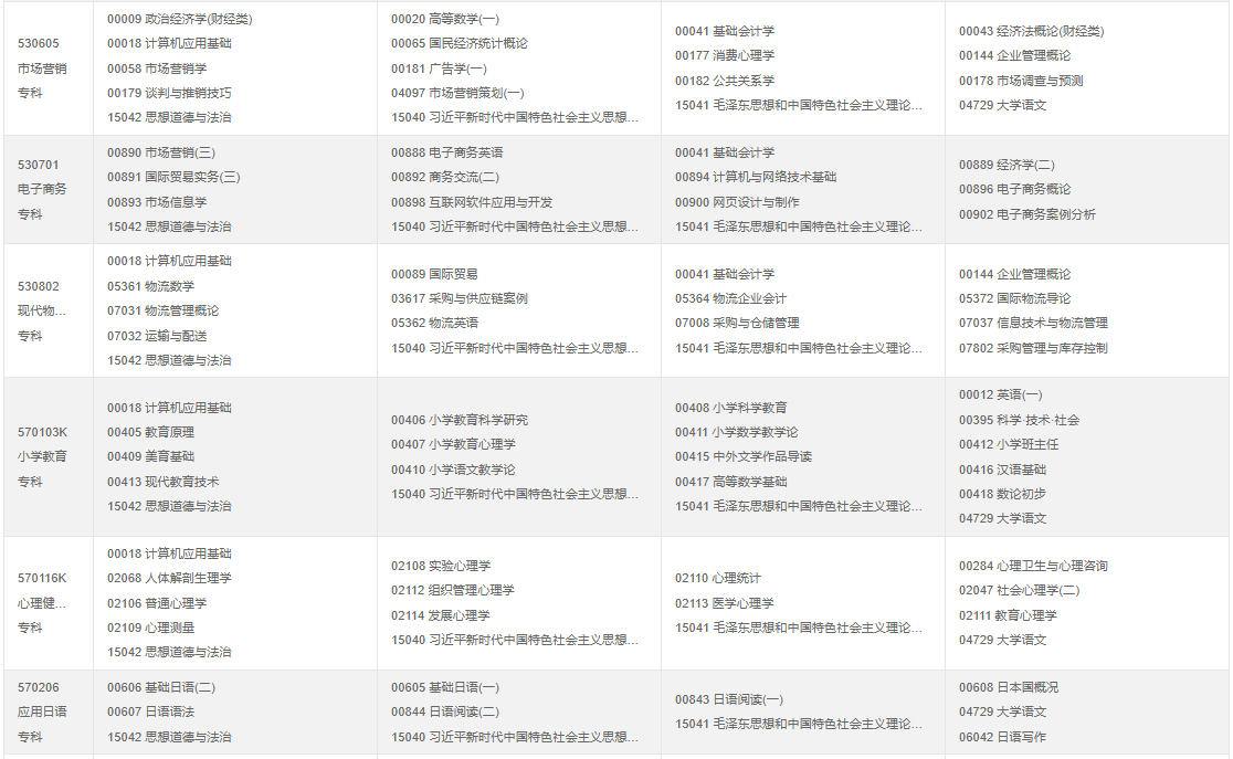 ?2025年10月重慶市萬州區自考考試安排