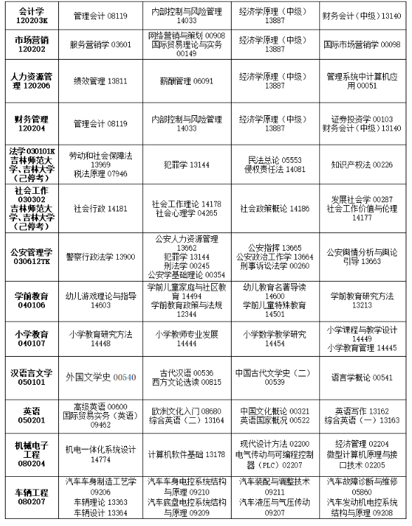 2025年10月吉林省長春市自考考試安排 2025年10月吉林省長春市自考考試安排