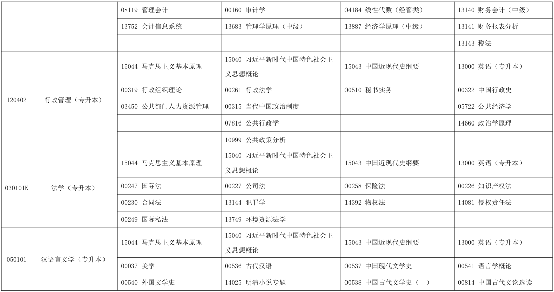 2025年10月寧夏石嘴山市自考考試安排