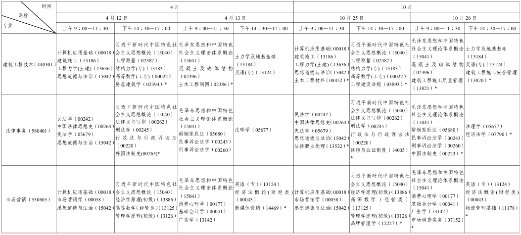 ?2025年10月陜西省咸陽市自考考試安排