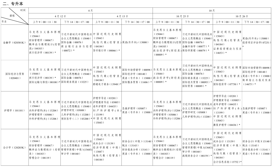 ?2025年10月陜西省咸陽市自考考試安排