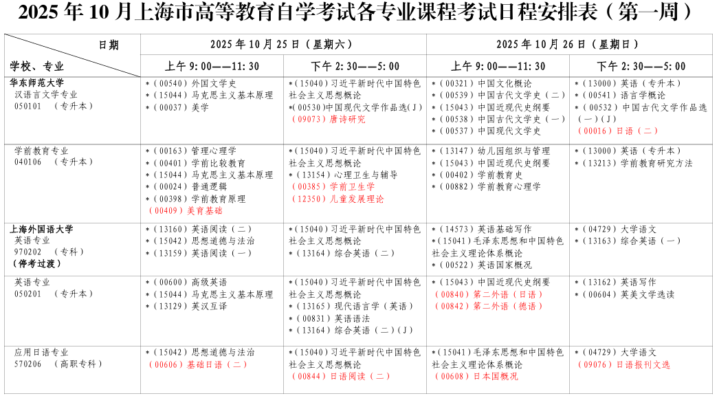 2025年10月上海市楊浦區自考考試安排