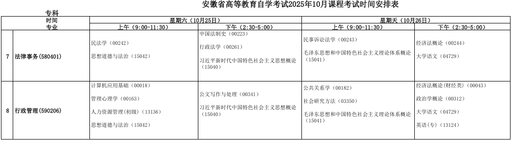 2025年10月安徽省宿州市自考考試安排