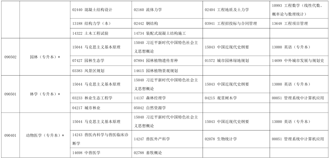 2025年10月寧夏石嘴山市自考考試安排