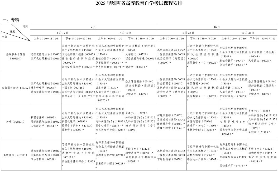 ?2025年10月陜西省咸陽市自考考試安排