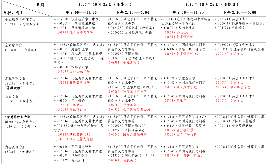 2025年10月上海市楊浦區自考考試安排