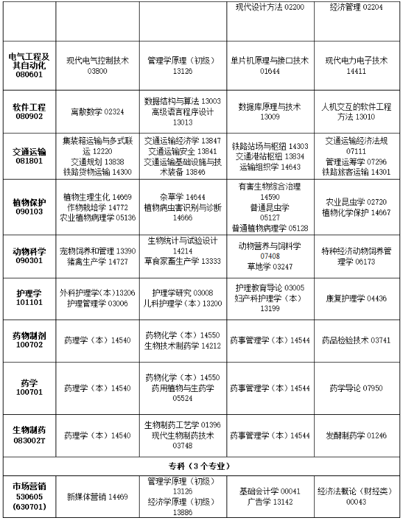 2025年10月吉林省長春市自考考試安排 2025年10月吉林省長春市自考考試安排