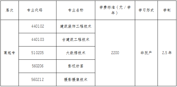 重慶藝術工程職業學院2025年成人高等教育高起專招生簡章
