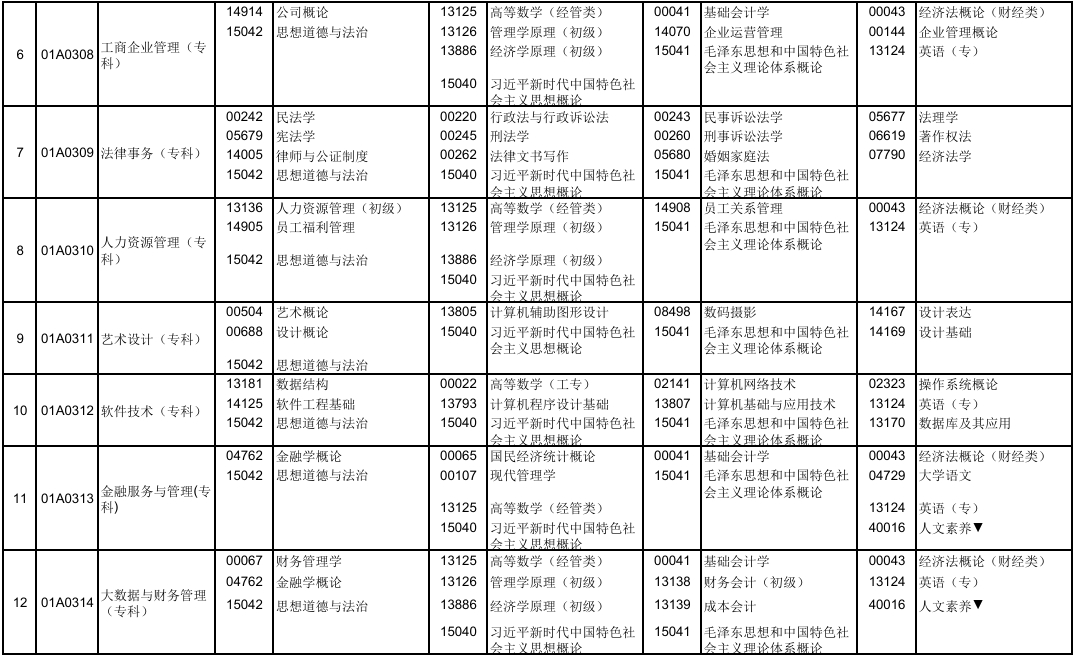 2025年10月北京市海淀區自考考試安排 2025年10月北京市海淀區自考考試安排